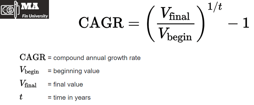 cagr-ratio-in-simple-terms-money-addition